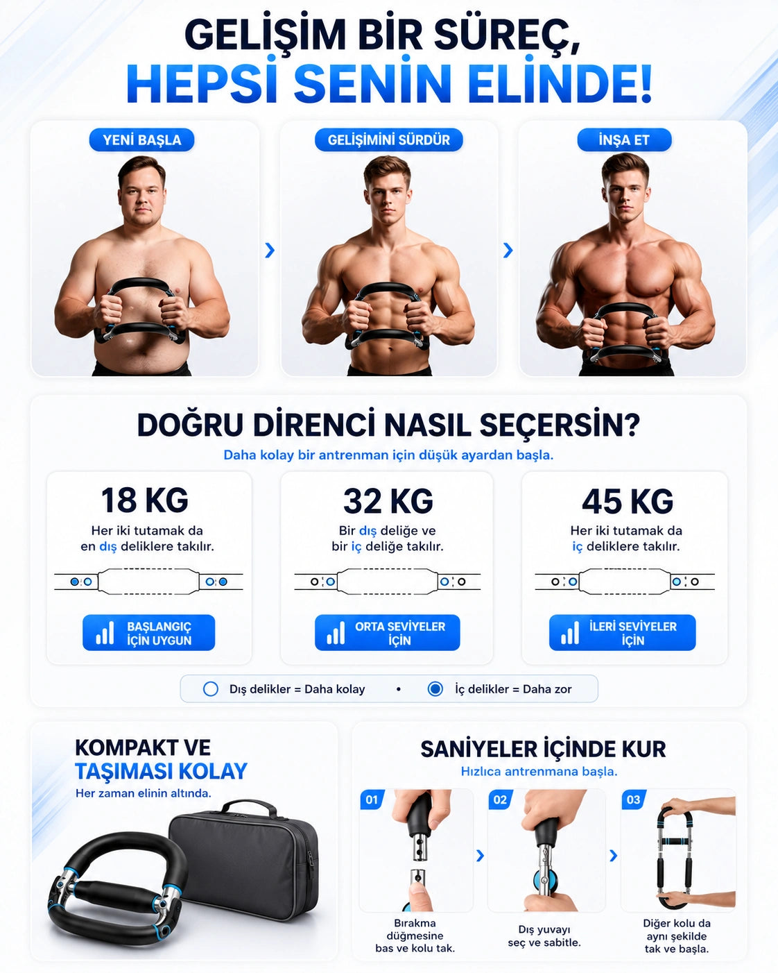 CoreFlex™