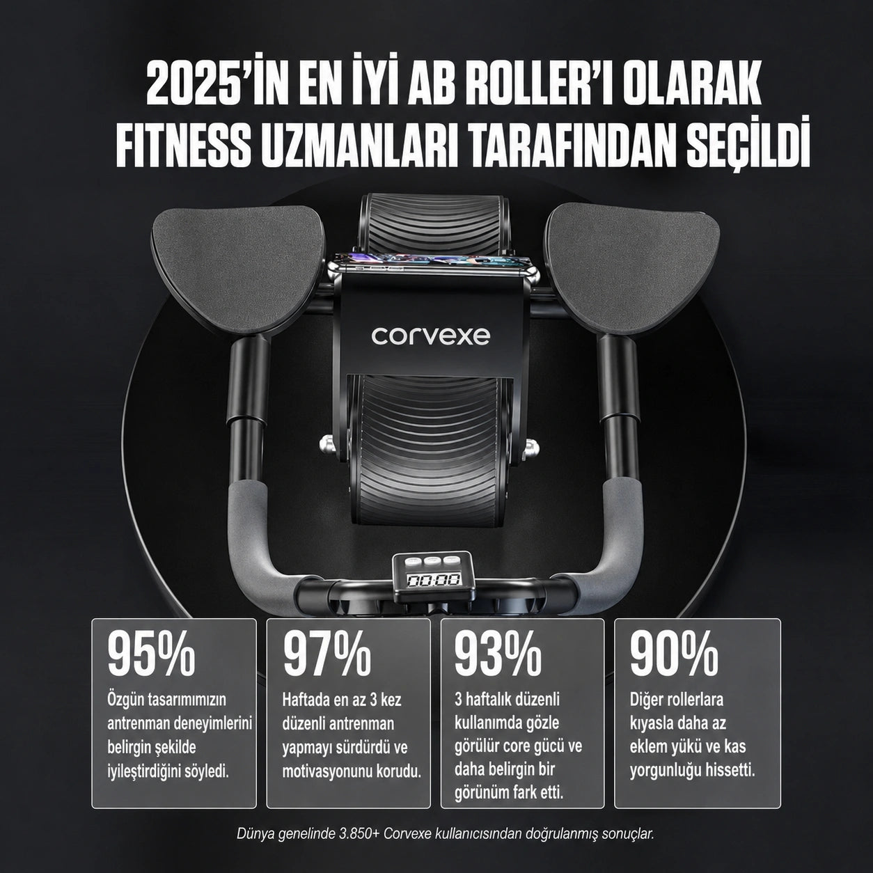 Corvexe Ab Roller Pro