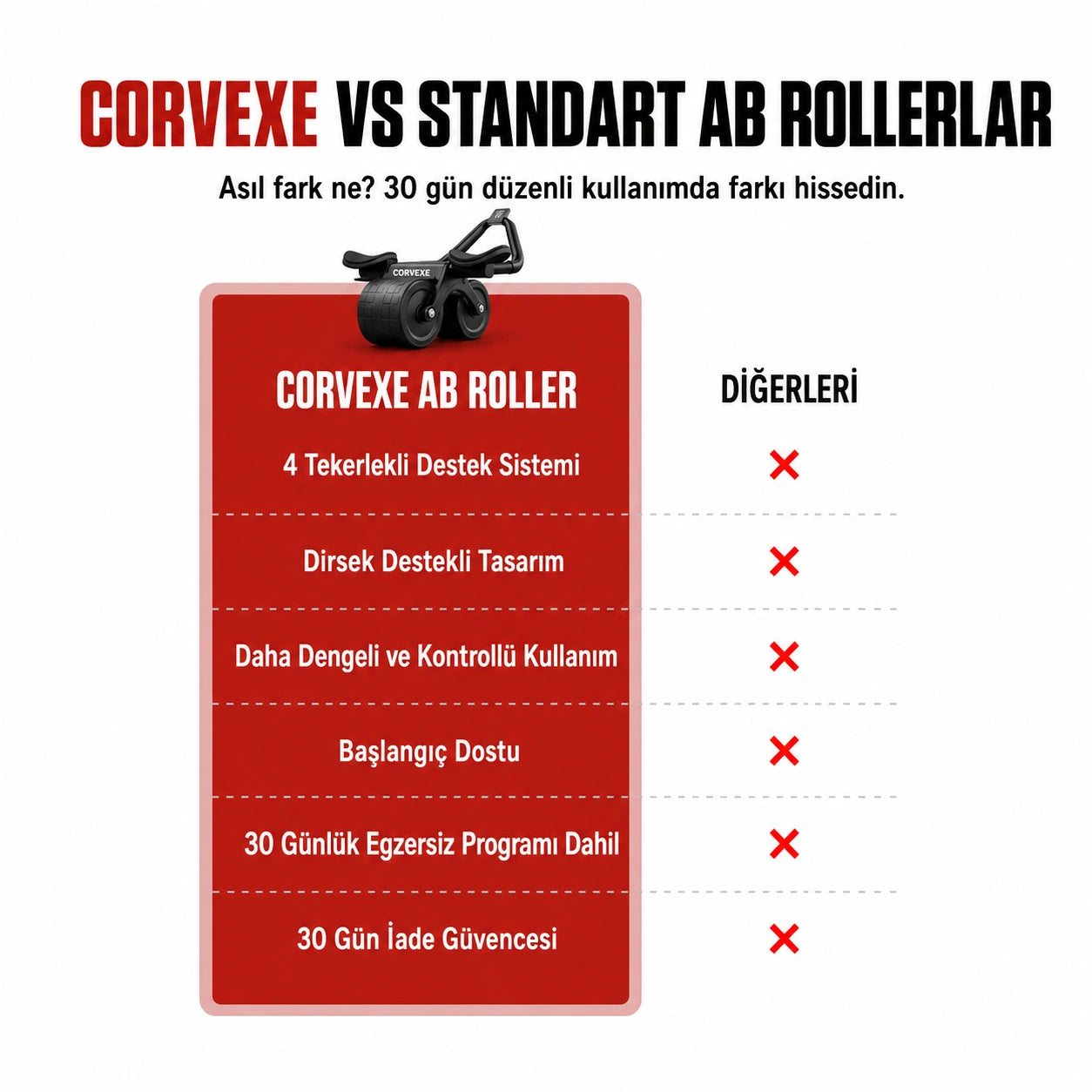 Corvexe Ab Roller Pro