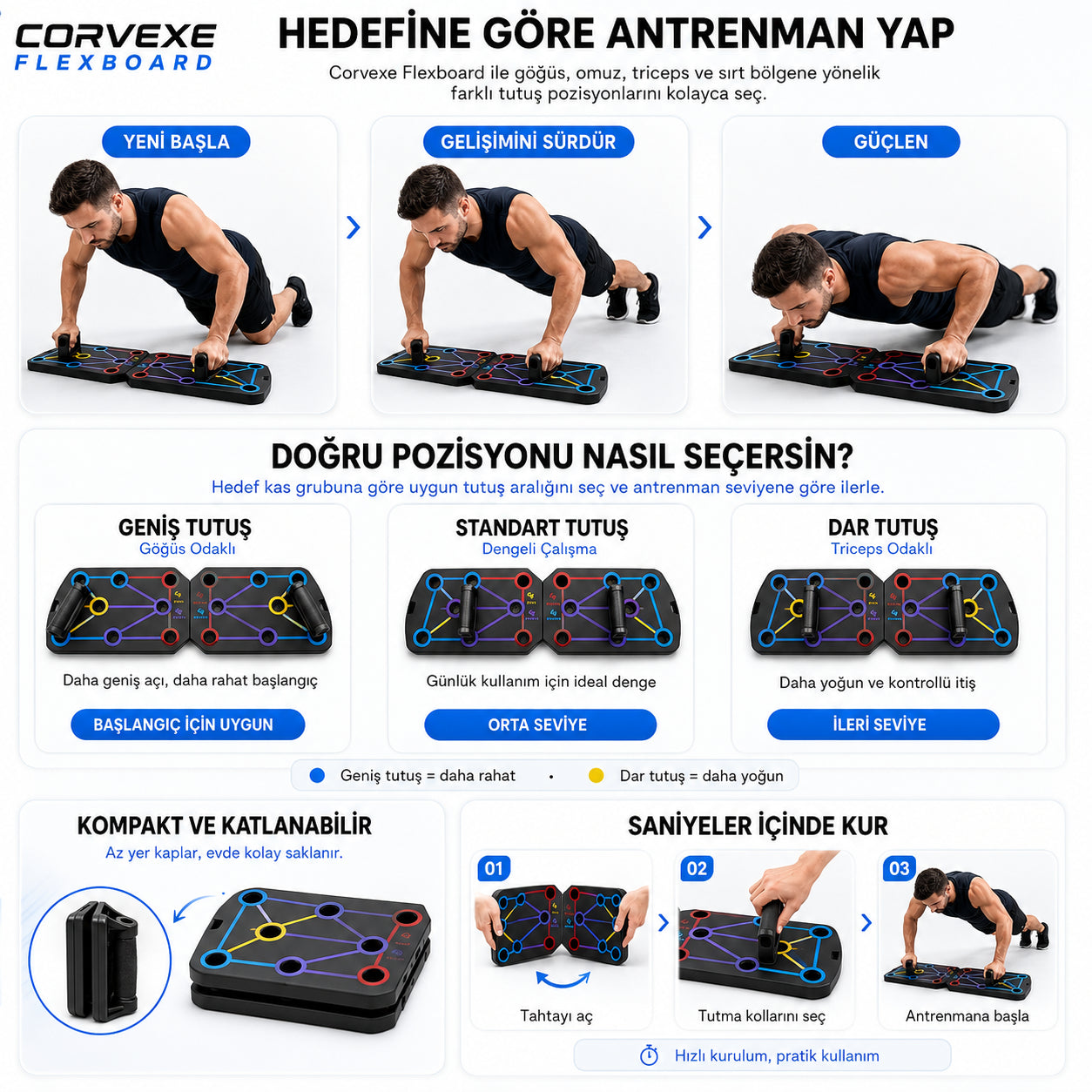 FlexBoard